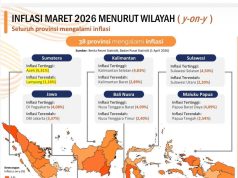 Inflasi Terkendali, Gubernur YSK Tegaskan Kepemimpinan Yang Bekerja Nyata